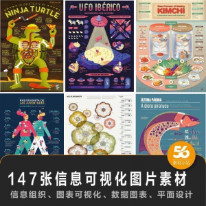 147张信息可视化数据图表平面创意设计样式信息组织效果图片素材